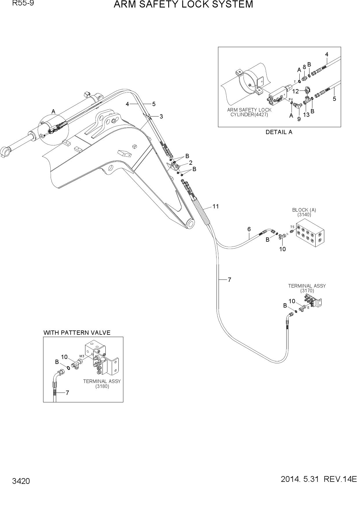 ARM SAFETY LOCK SYSTEM