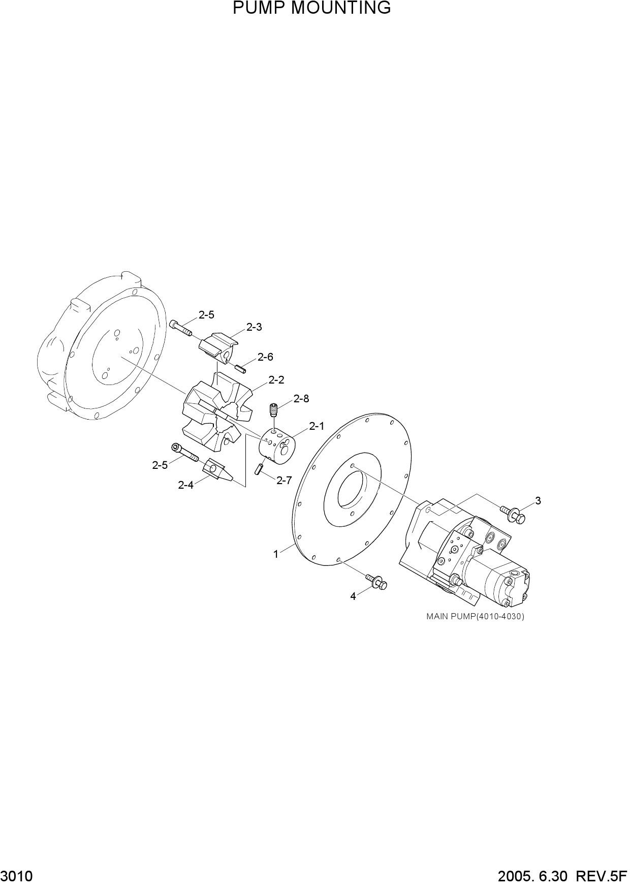 PUMP MOUNTING