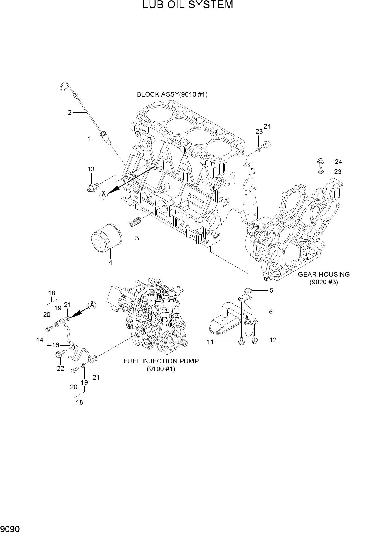 LUB OIL SYSTEM