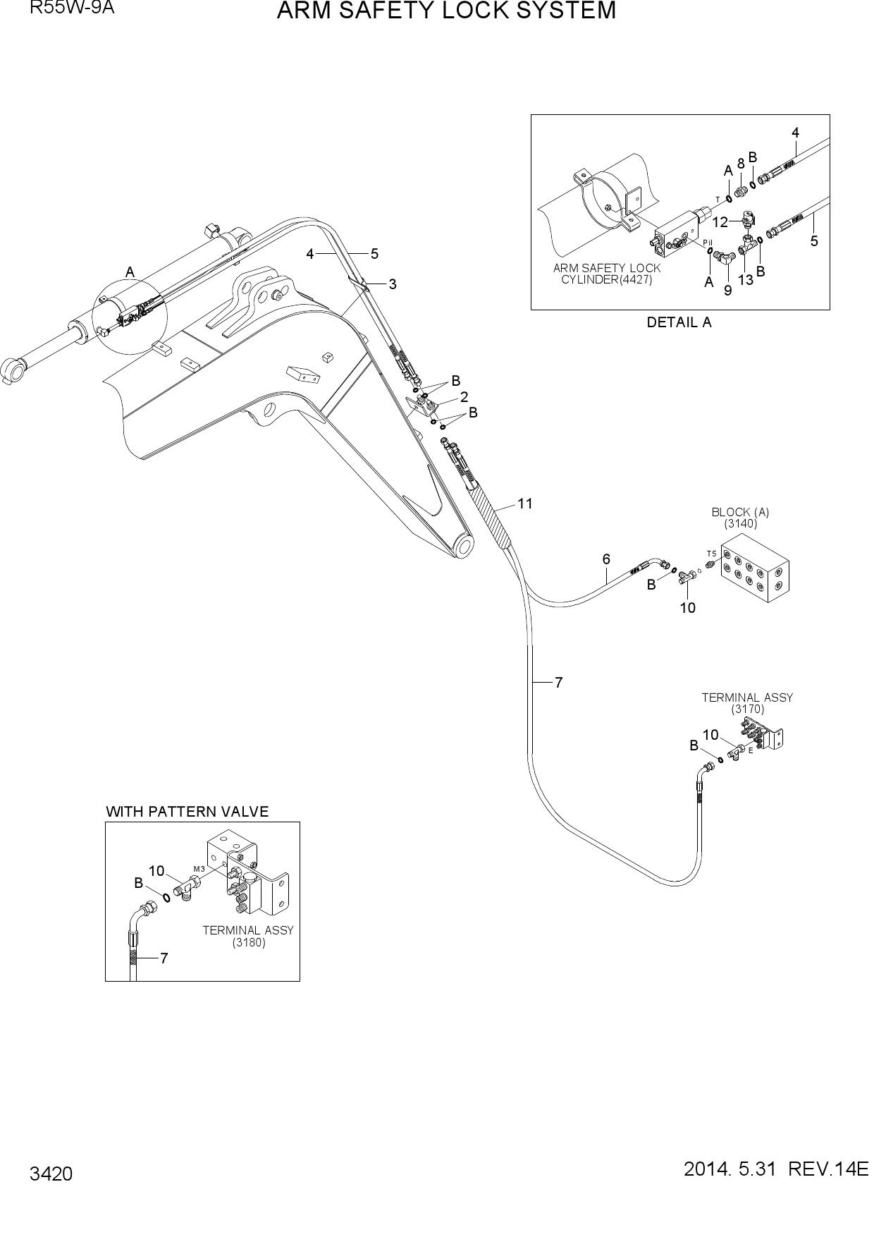 ARM SAFETY LOCK SYSTEM