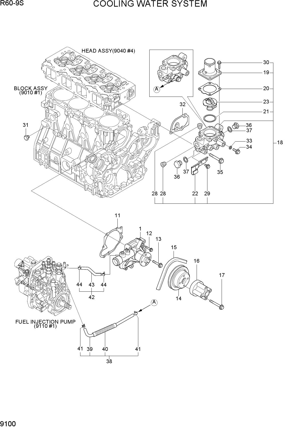 COOLING WATER SYSTEM