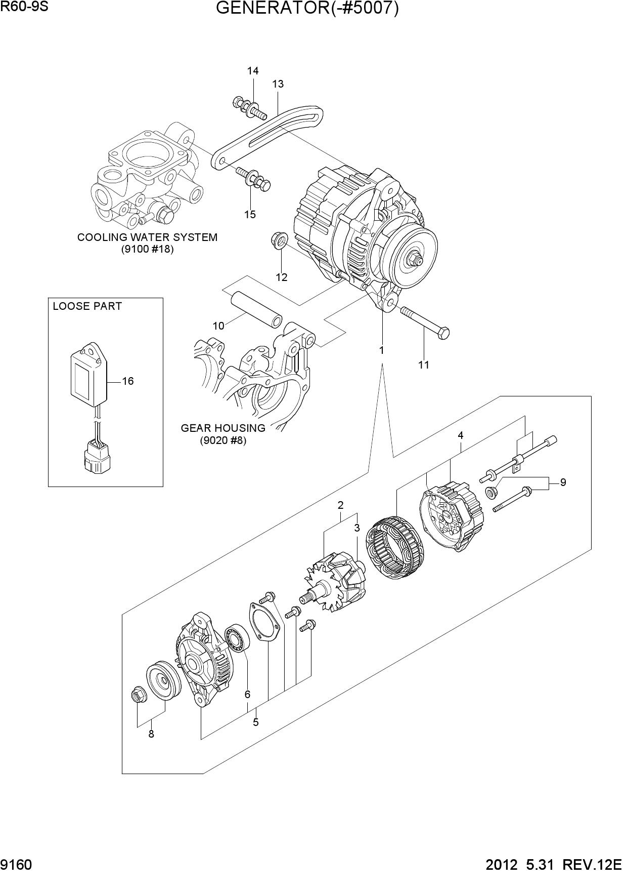 GENERATOR(-#5007)