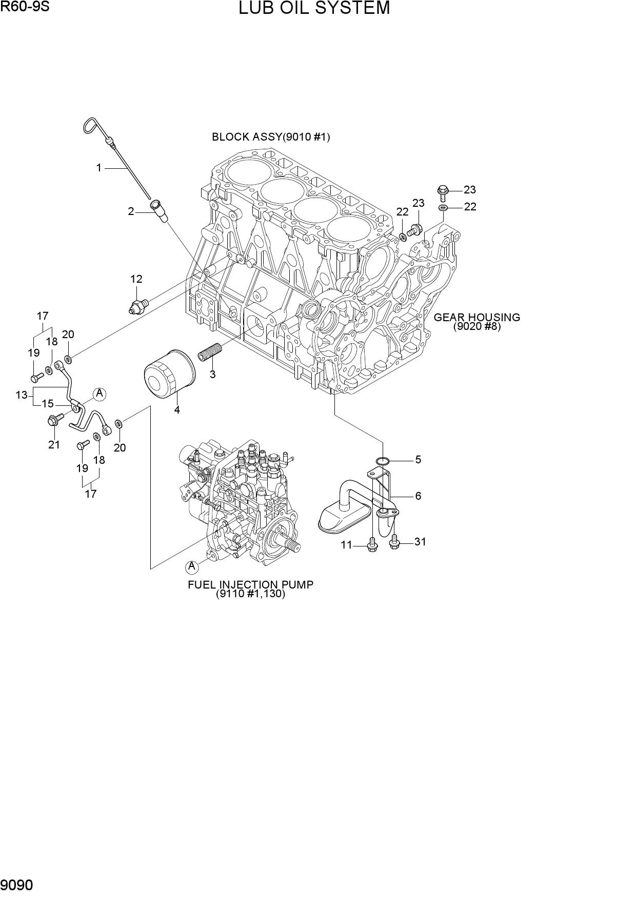 LUB OIL SYSTEM