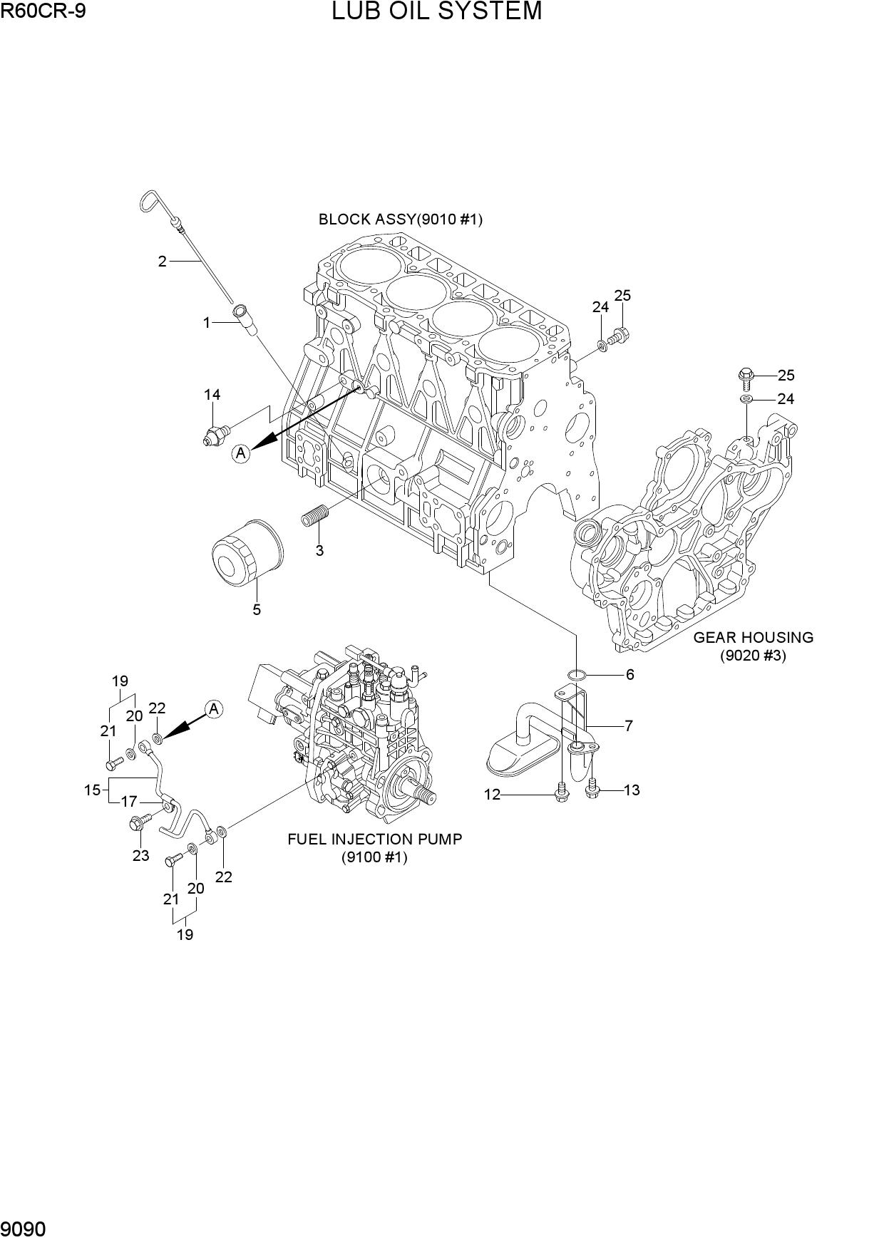 LUB OIL SYSTEM