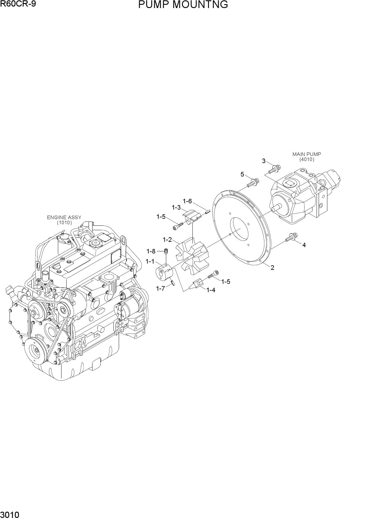 PUMP MOUNTING