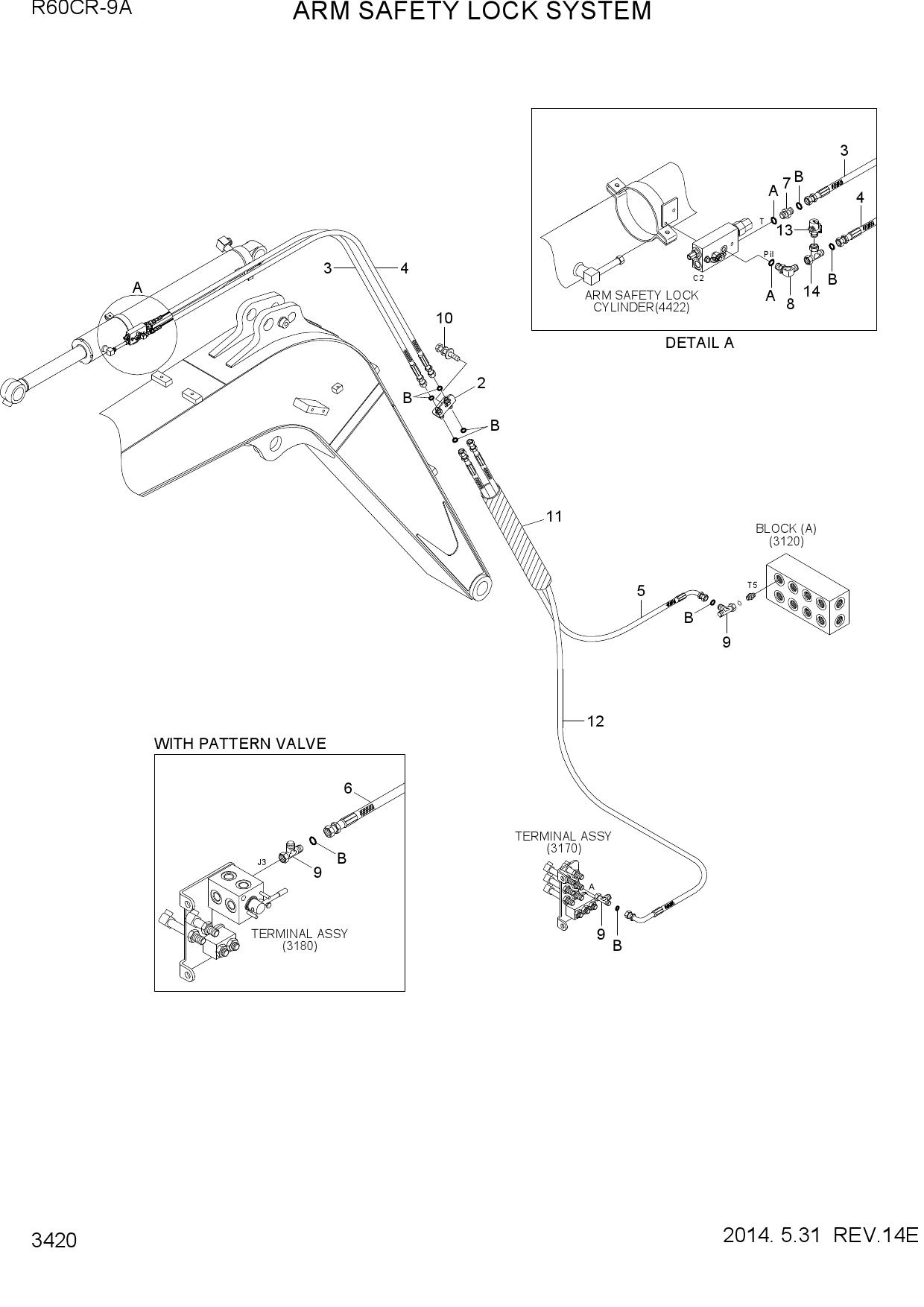 ARM SAFETY LOCK SYSTEM