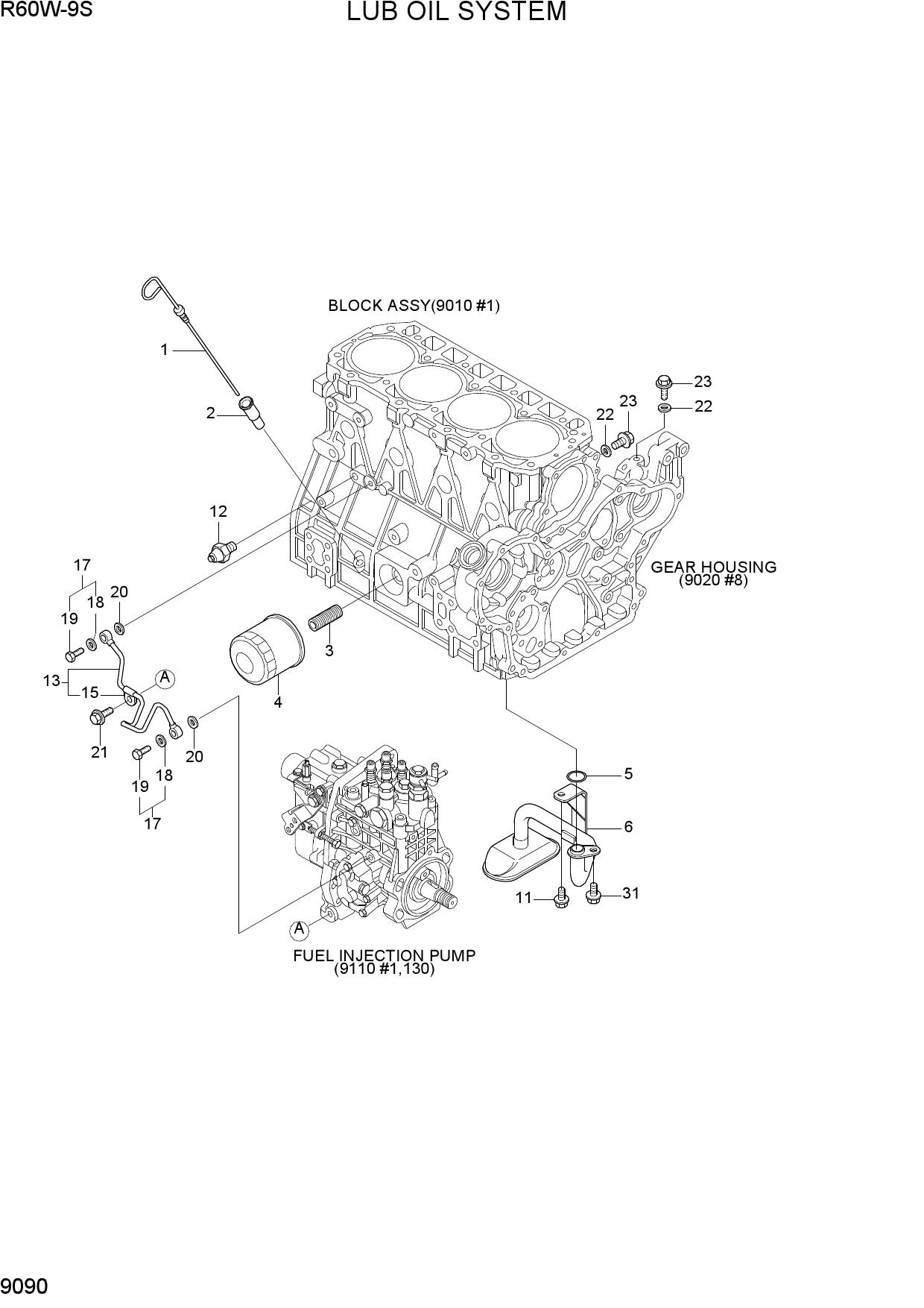 LUB OIL SYSTEM