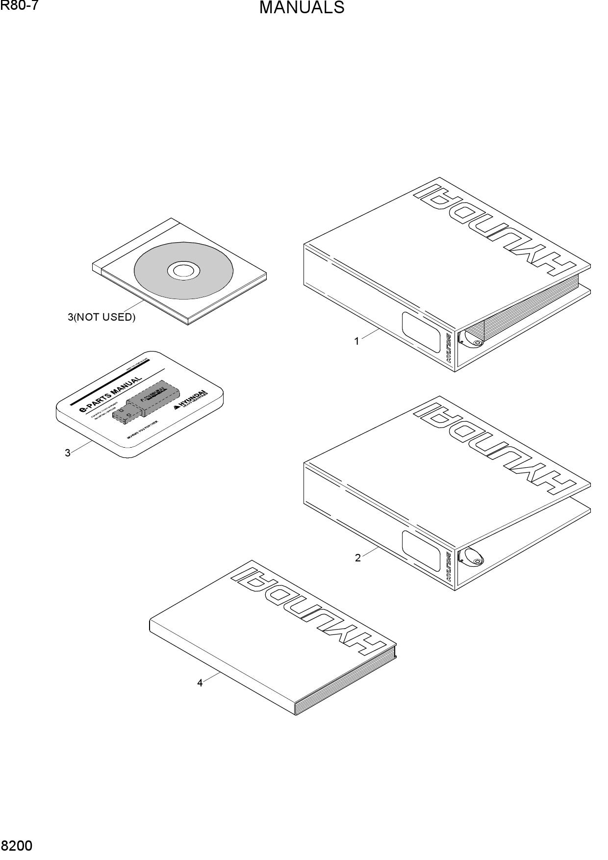 MANUALS