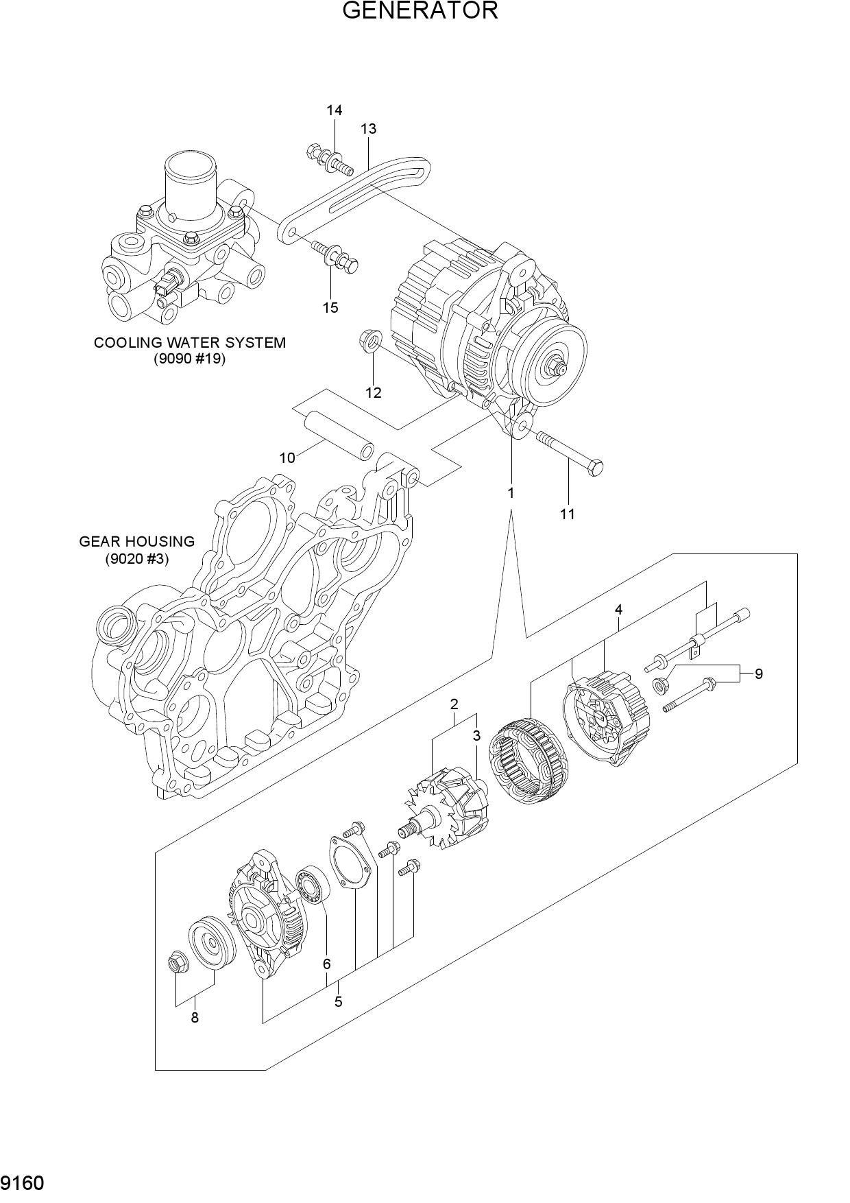 GENERATOR