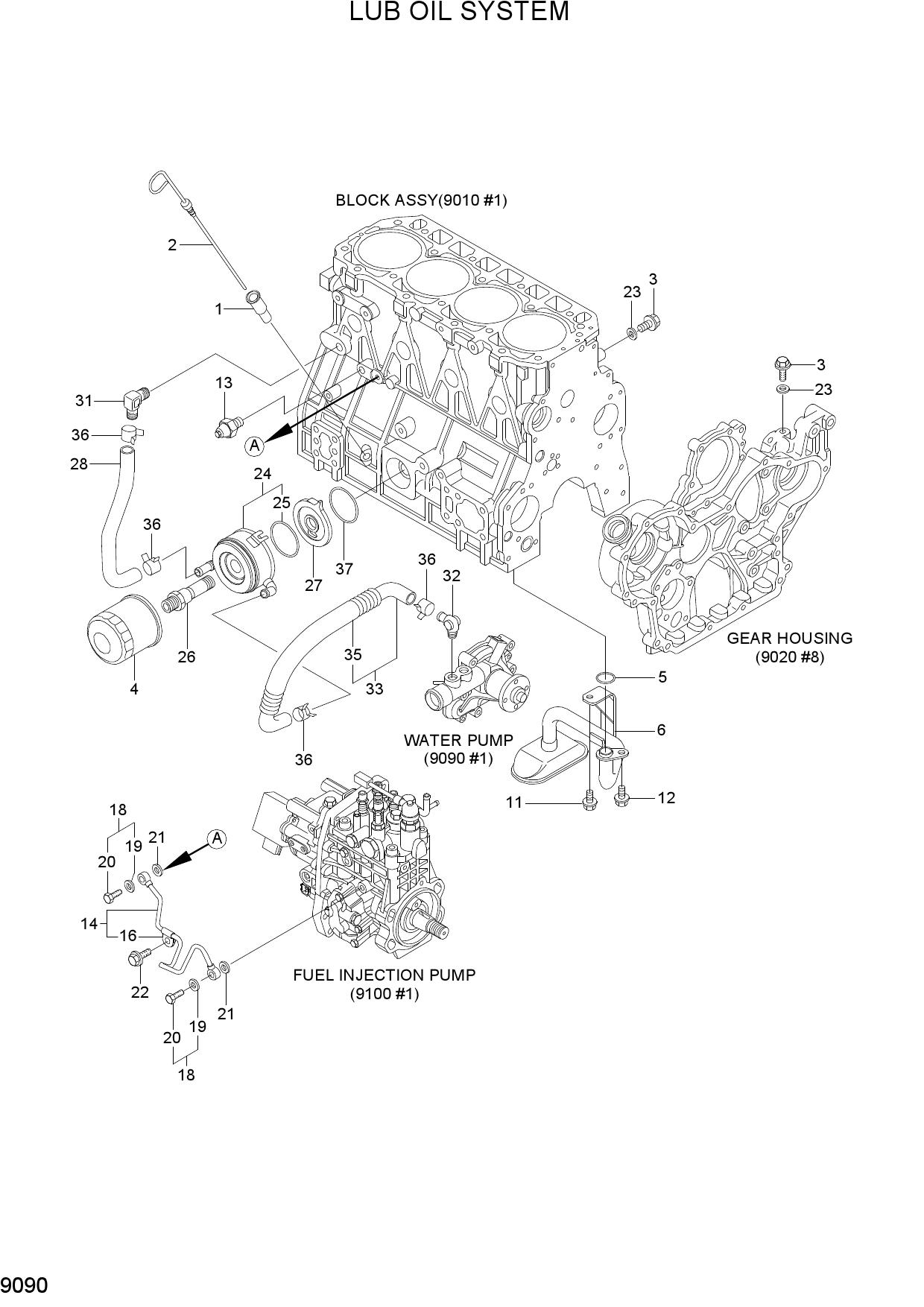 LUB.OIL SYSTEM