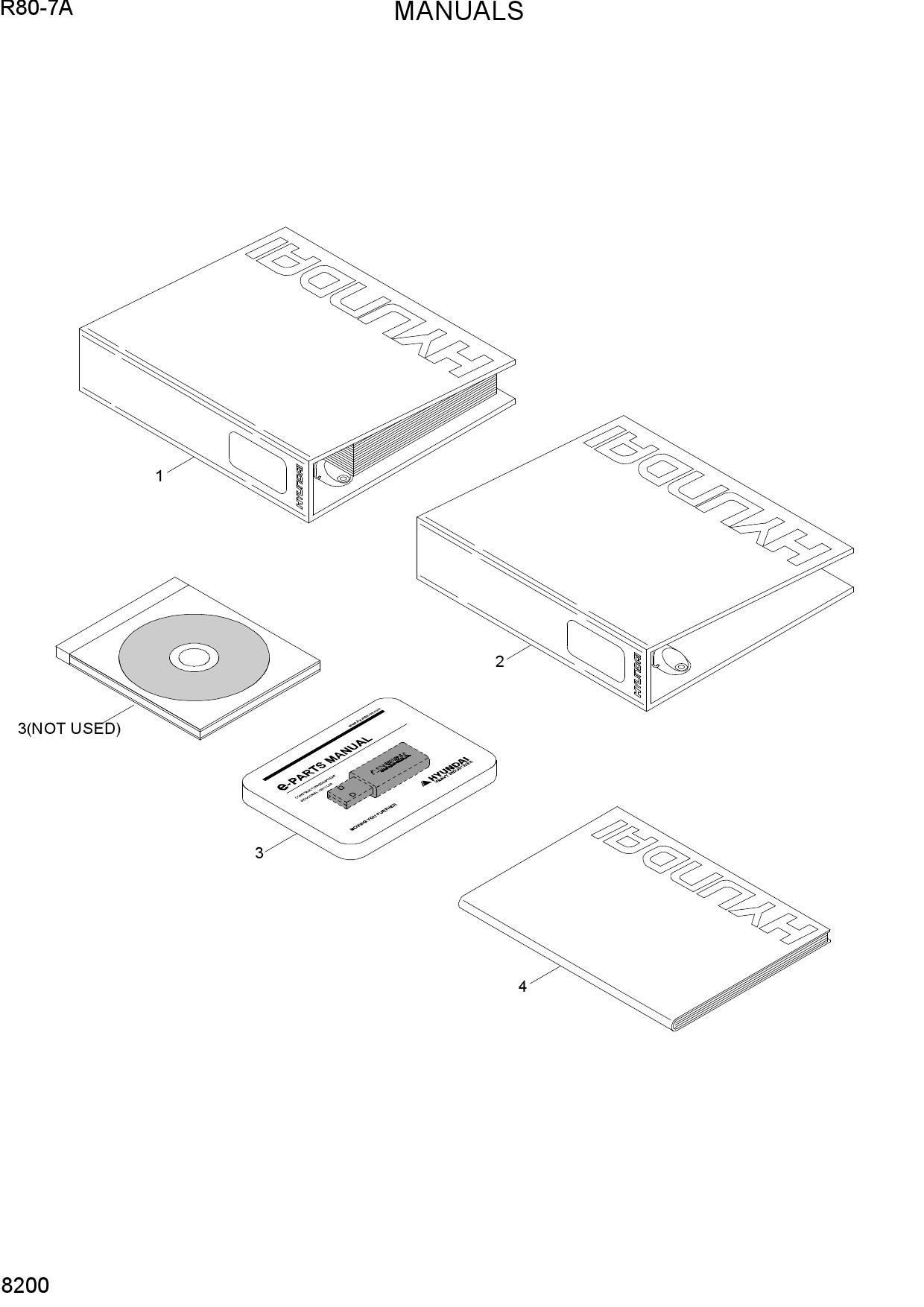 MANUALS