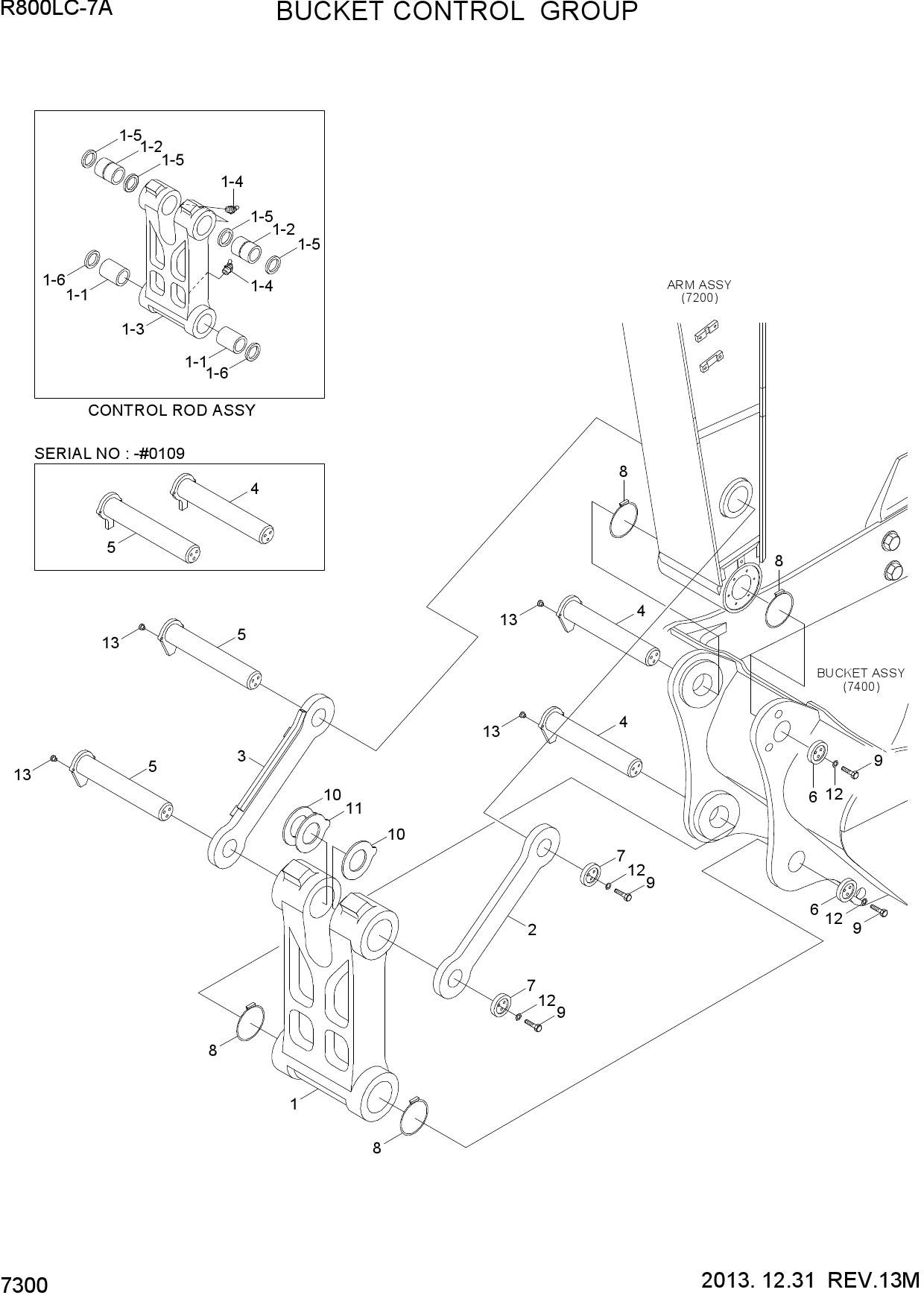 BUCKET CONTROL GROUP