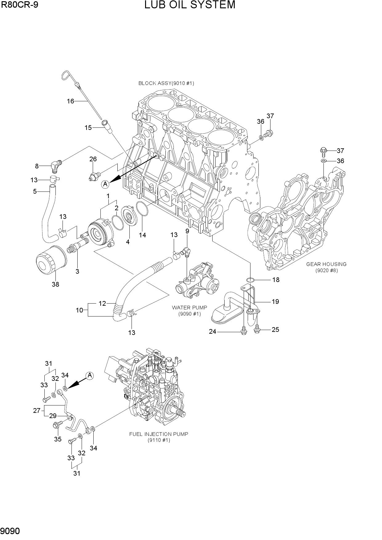 LUB OIL SYSTEM