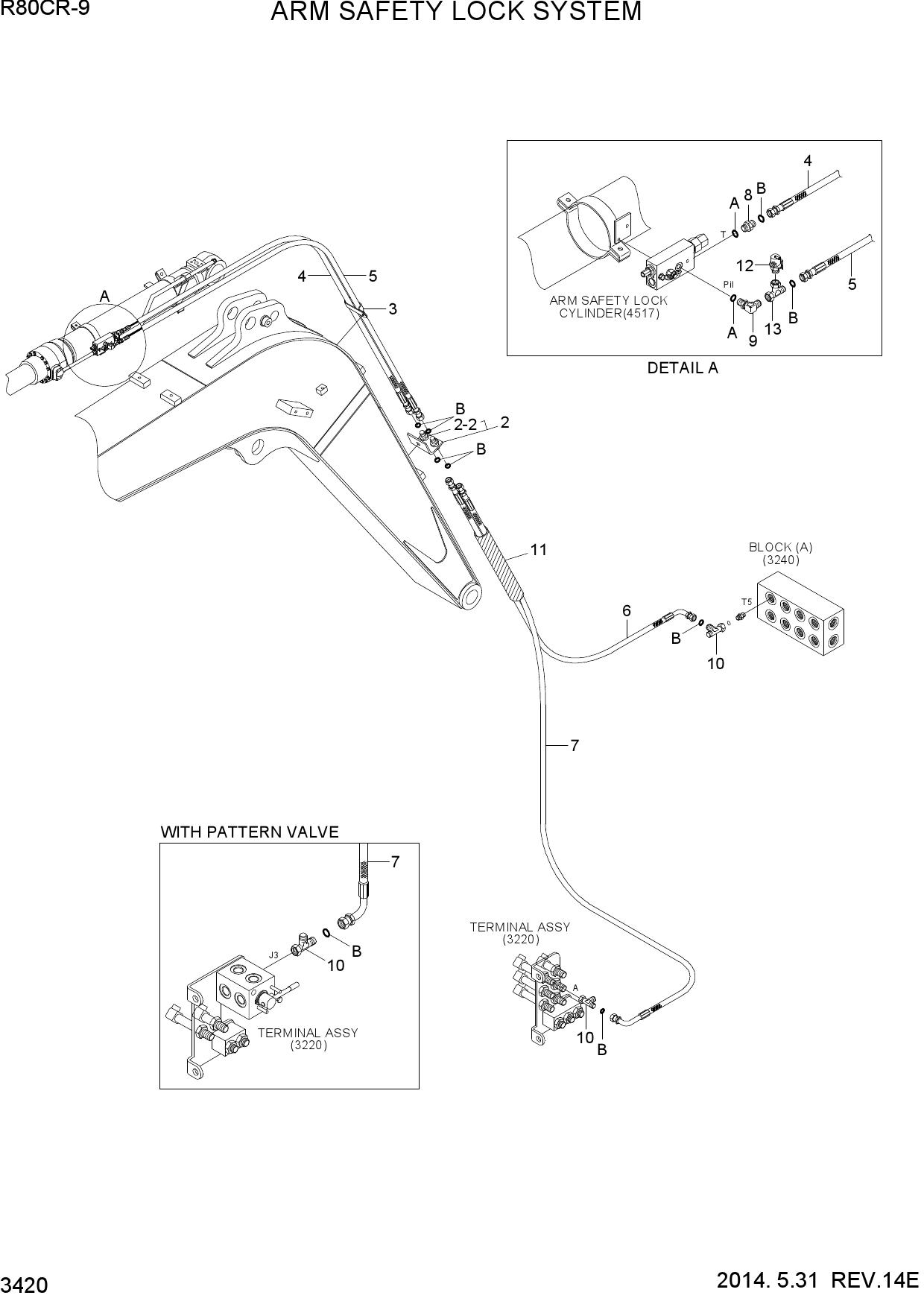 ARM SAFETY LOCK SYSTEM