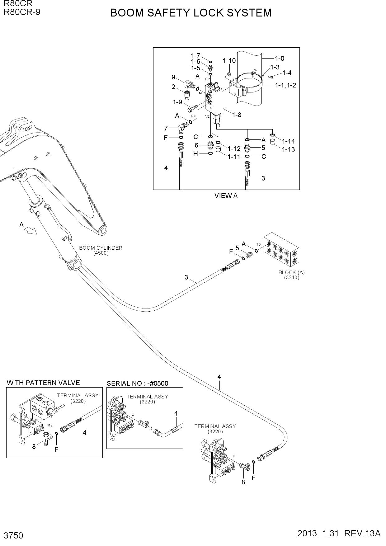 BOOM SAFETY LOCK SYSTEM