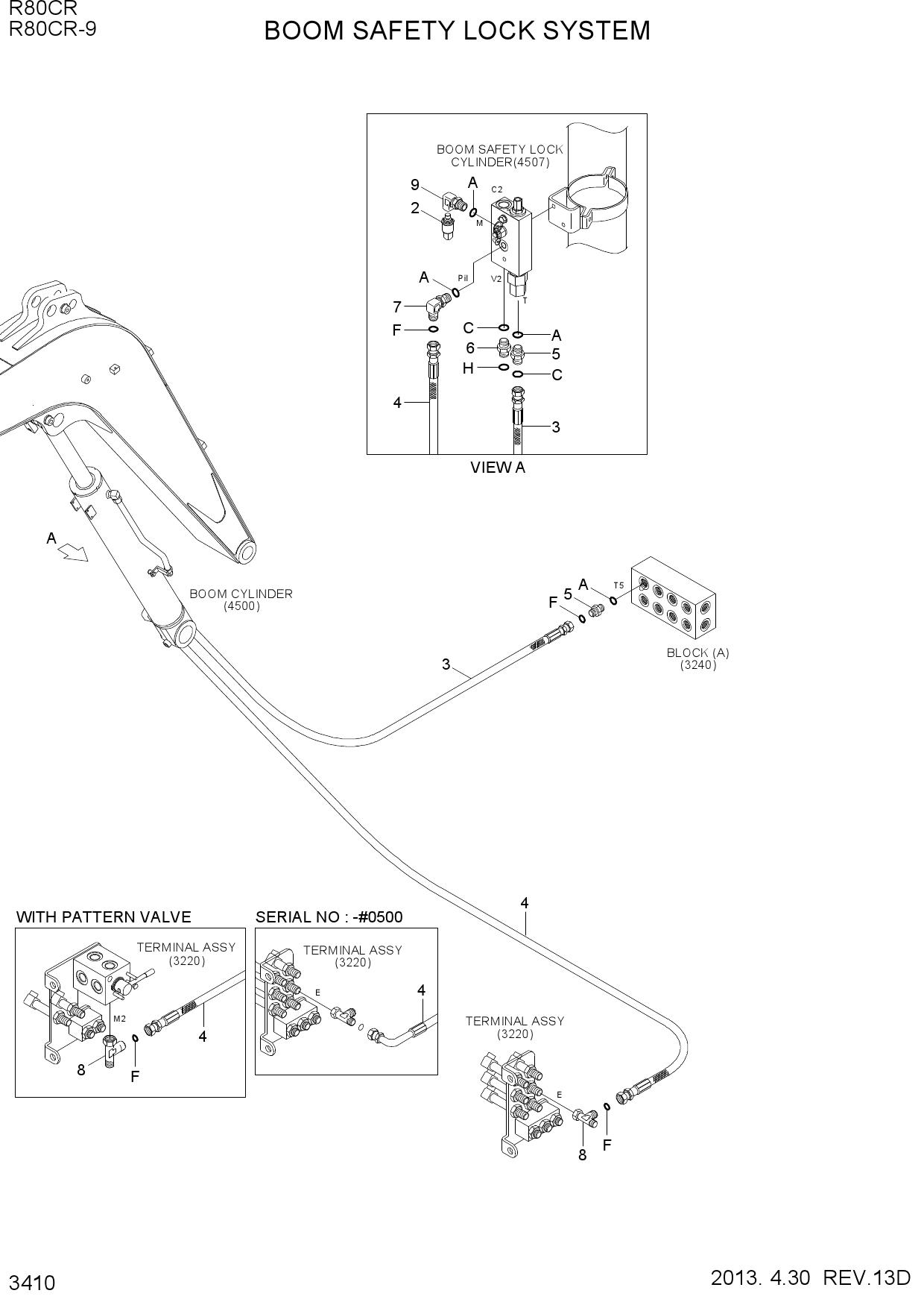 BOOM SAFETY LOCK SYSTEM