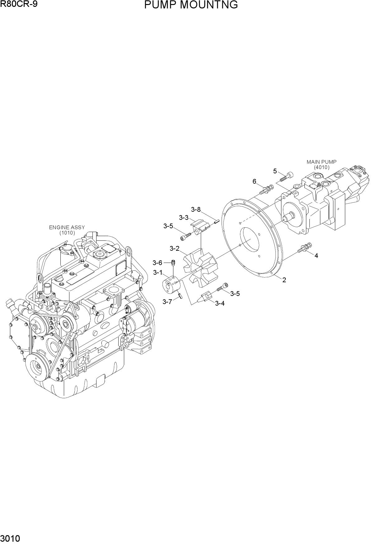 PUMP MOUNTING