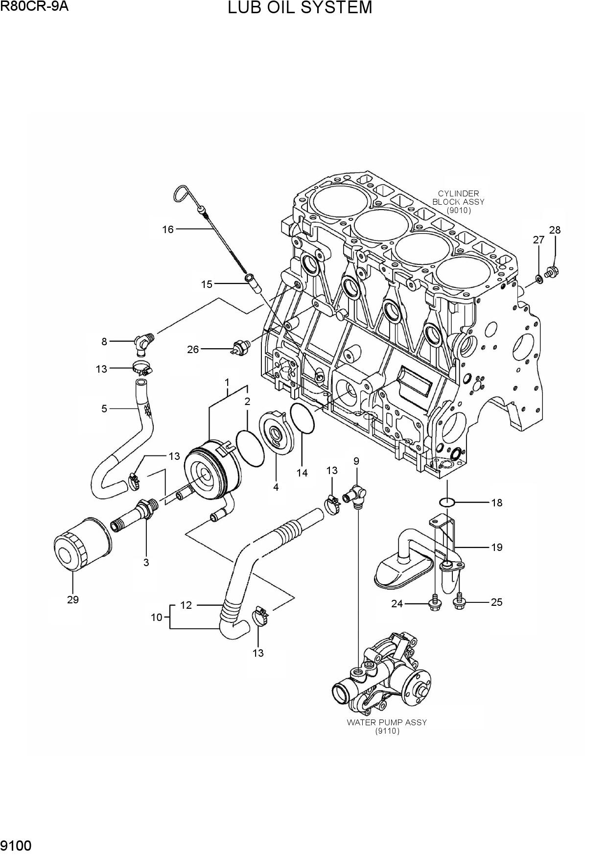 LUB OIL SYSTEM