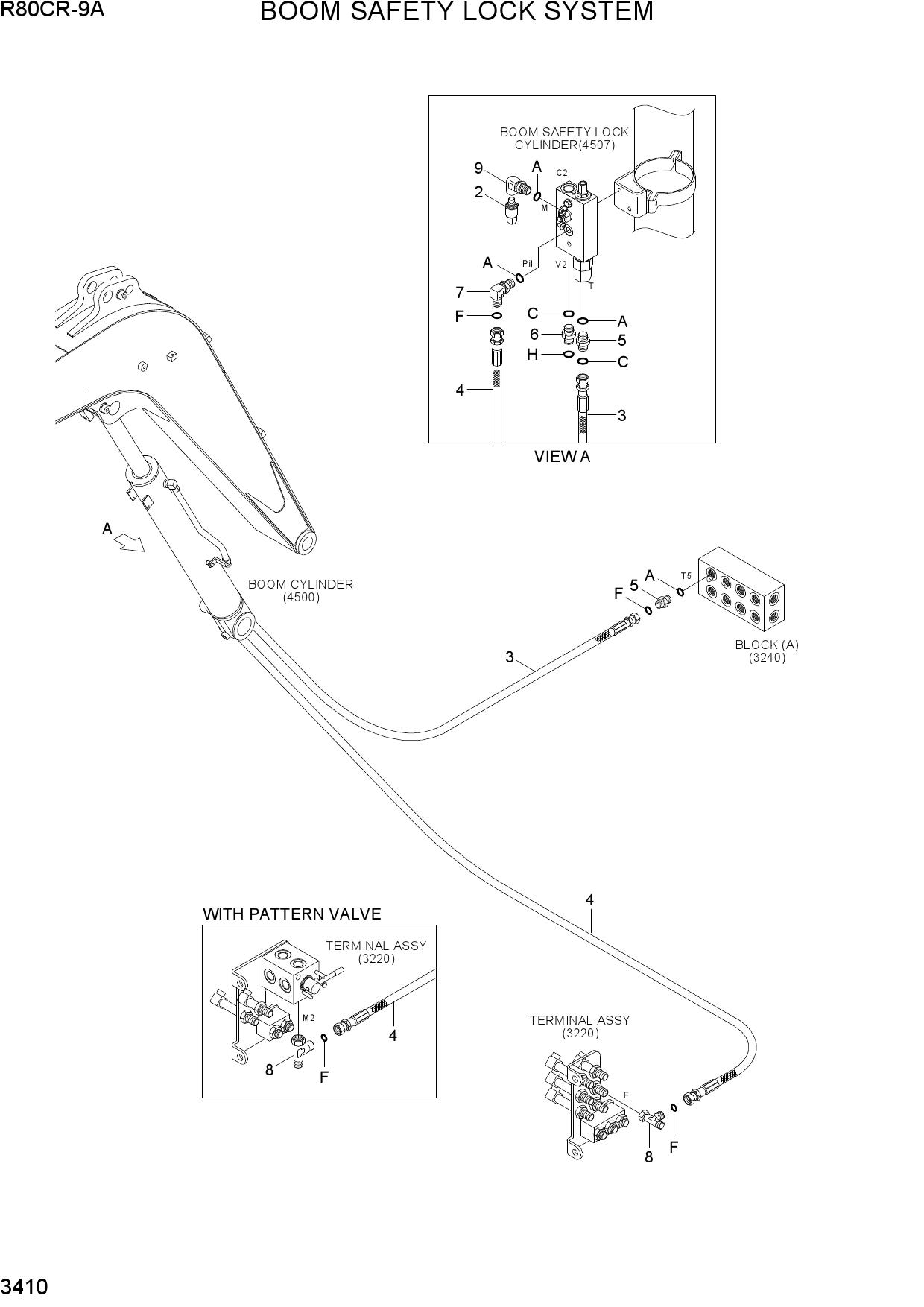BOOM SAFETY LOCK SYSTEM