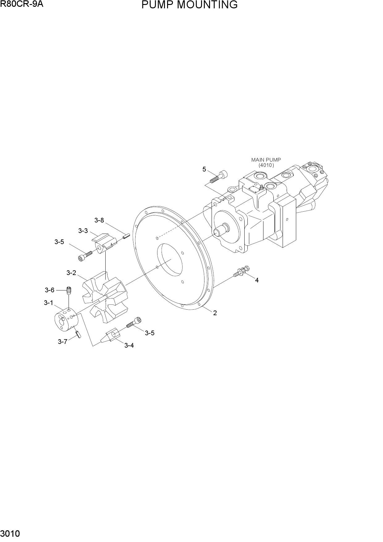 PUMP MOUNTING