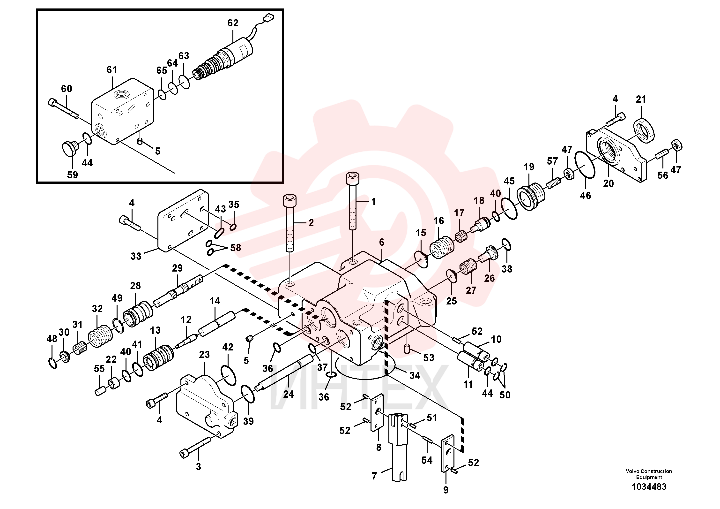 Regulator control