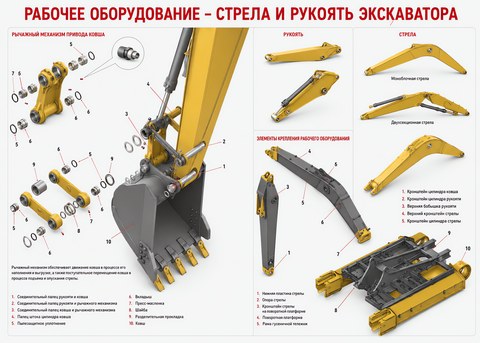 Рабочее оборудование — стрела и рукоять экскаватора
