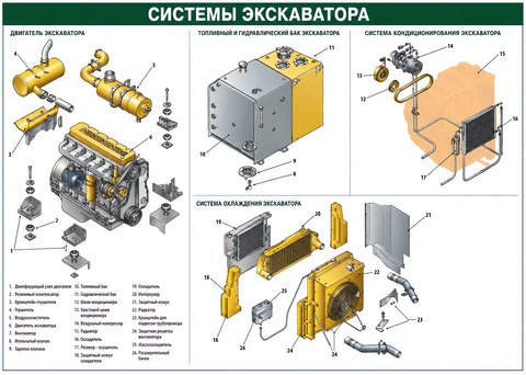 Системы экскаватора