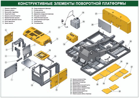 Конструктивные элементы поворотной платформы