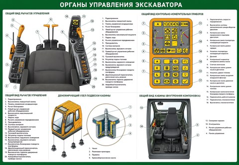Органы управления экскаватора