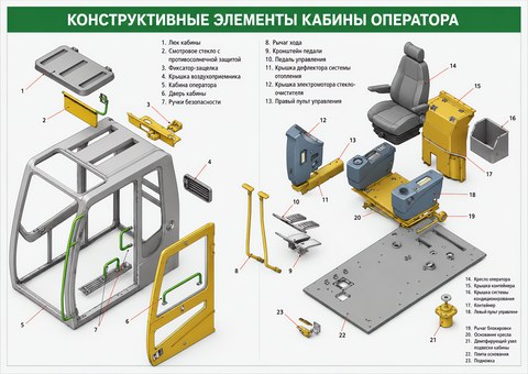 Конструктивные элементы кабины оператора