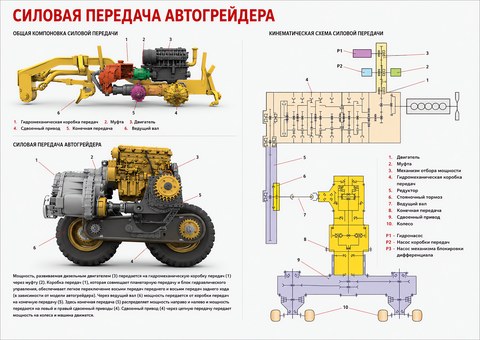 Силовая передача автогрейдера