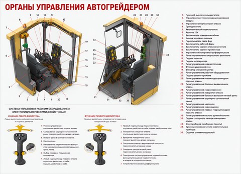 Органы управления автогрейдером