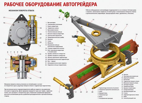 Рабочее оборудование автогрейдера