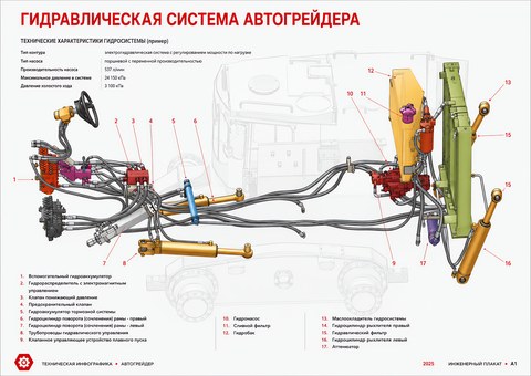 Гидравлическая система автогрейдера