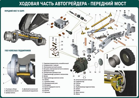 Ходовая часть автогрейдера — передний мост