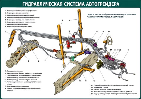 Гидравлическая система автогрейдера