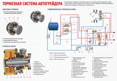 Тормозная система автогрейдера