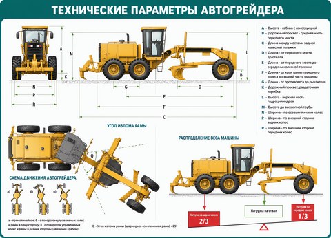 Технические параметры автогрейдера