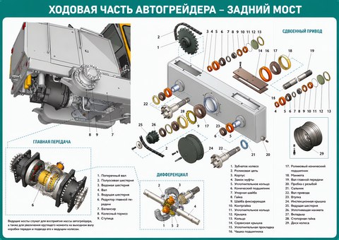 Ходовая часть автогрейдера — задний мост
