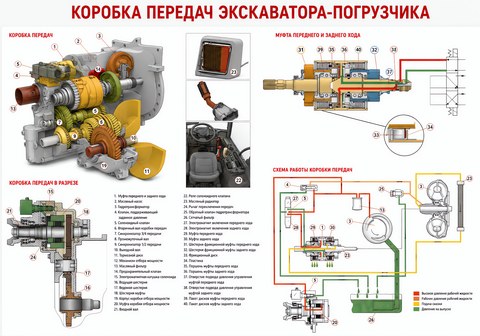 Коробка передач экскаватора-погрузчика