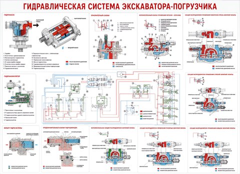 Гидравлическая система экскаватора-погрузчика