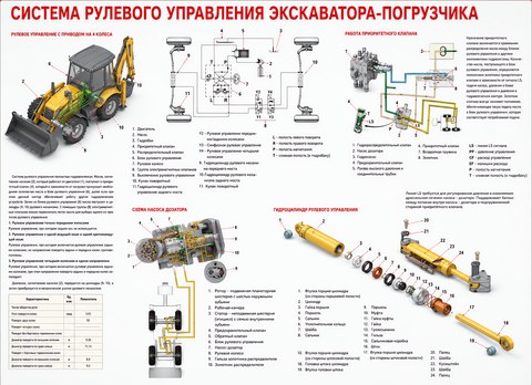 Система рулевого управления экскаватора-погрузчика
