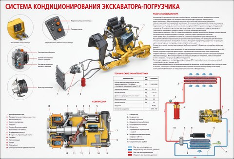 Система кондиционирования экскаватора-погрузчика