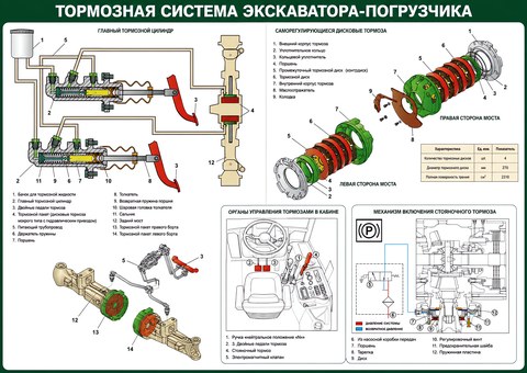 Тормозная система экскаватора-погрузчика