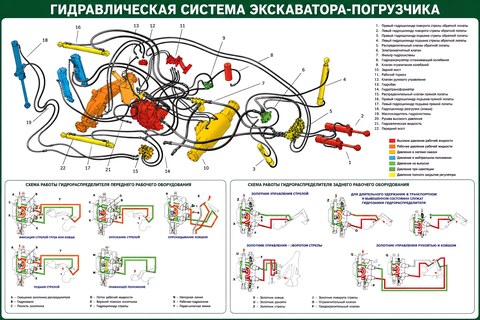 Гидравлическая система экскаватора-погрузчика