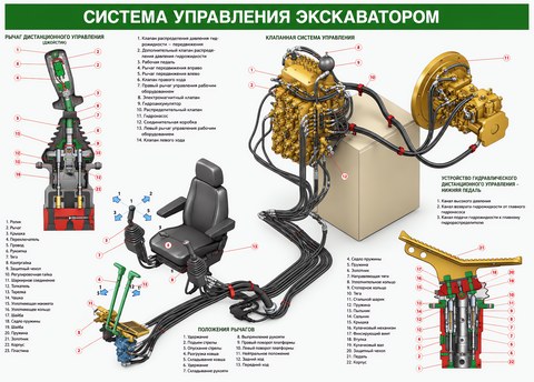 Система управления экскаватором