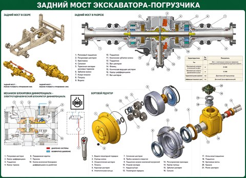 Задний мост экскаватора-погрузчика