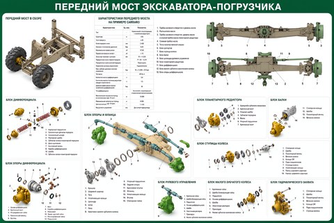 Передний мост экскаватора-погрузчика