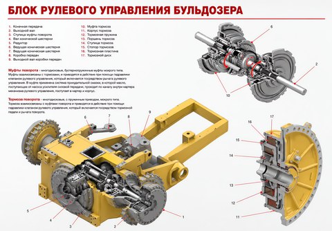 Блок рулевого управления бульдозера