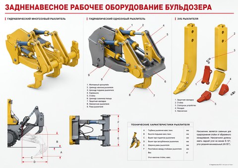 Задненавесное рабочее оборудование бульдозера